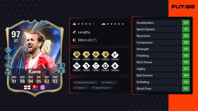 Harry Kane