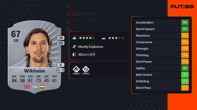 Gustav Mendonça Wikheim