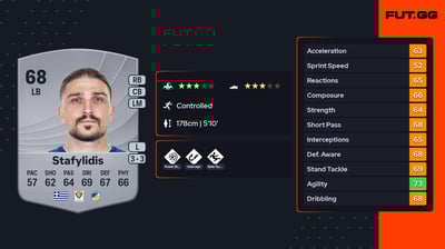 Konstantinos Stafylidis