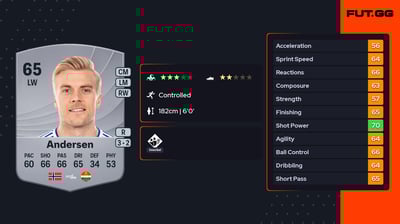 Eirik Ulland Andersen