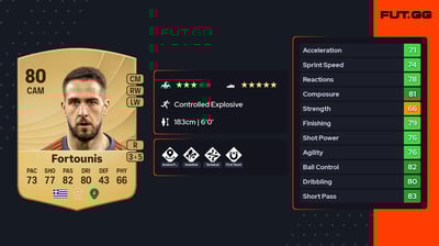 Konstantinos Fortounis