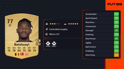 Michy Batshuayi