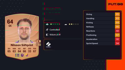 Malkolm Nilsson Säfqvist