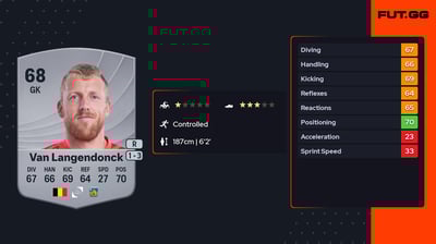 Koen Van Langendonck