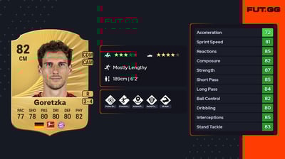 Leon Goretzka