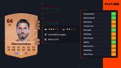 Dimitrios Diamantakos