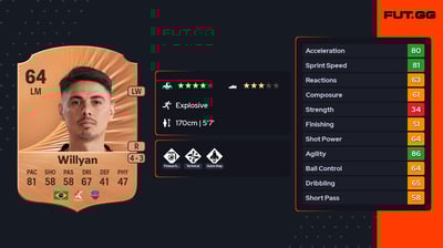 Willyan