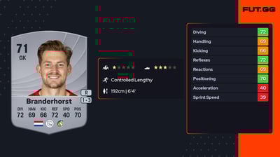 Mattijs Branderhorst