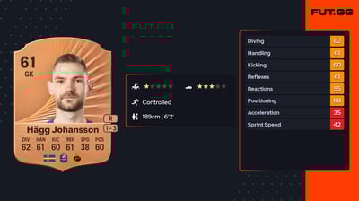 Lucas Hägg Johansson