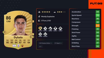 Paulo Dybala