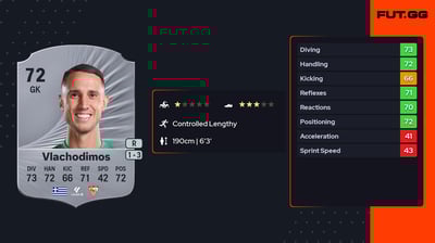 Odysseas Vlachodimos