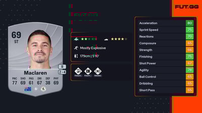 Jamie Maclaren