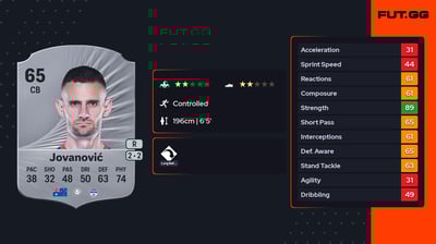 Aleksandar Jovanović