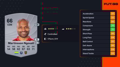 Serge-Junior Martinsson Ngouali