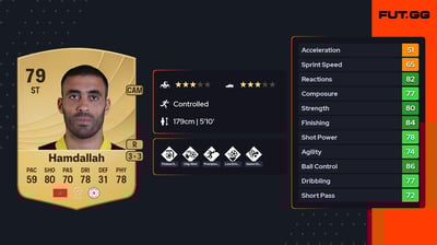 Abderrazak Hamdallah