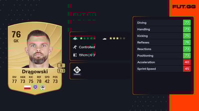 Bartłomiej Drągowski