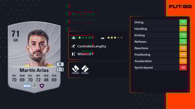 Alexis Martín Arias