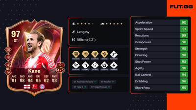 Harry Kane