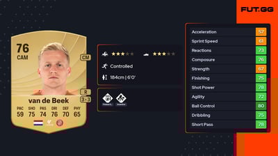 Donny van de Beek