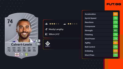 Dominic Calvert-Lewin