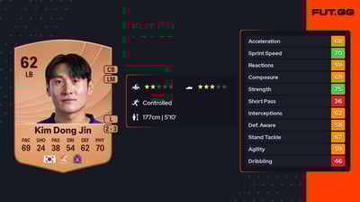 Kim Dong Jin