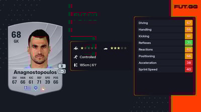 Alexandros Anagnostopoulos