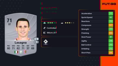 Kevin Lasagna