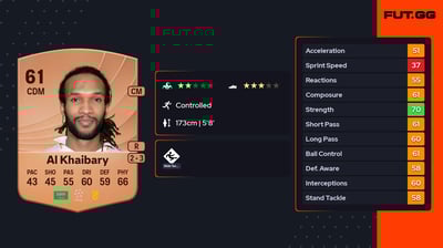 Abdulrahman Al Khaibary