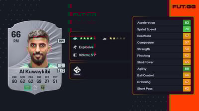 Mohammed Al Kuwaykibi