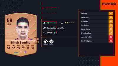 Gurpreet Singh Sandhu