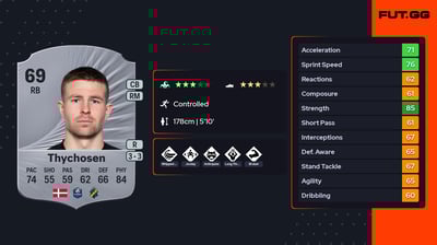 Mads Døhr Thychosen