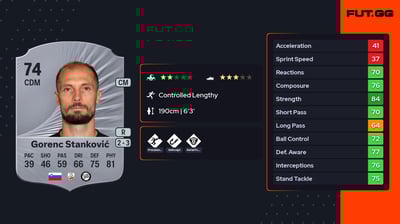 Jon Gorenc Stanković