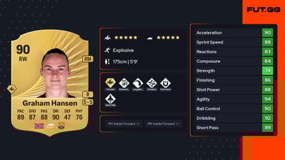 Caroline Graham Hansen