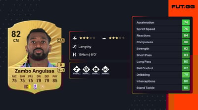 André-Franck Zambo Anguissa