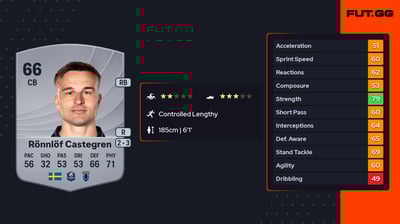 Henrik Rönnlöf Castegren