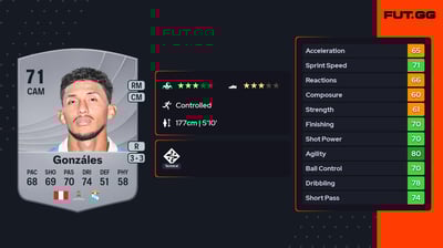 Christofer Gonzáles