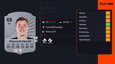 Bailey Peacock-Farrell