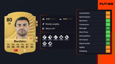 Abdülkerim Bardakcı