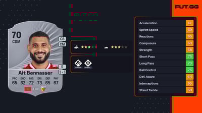 Youssef Ait Bennasser