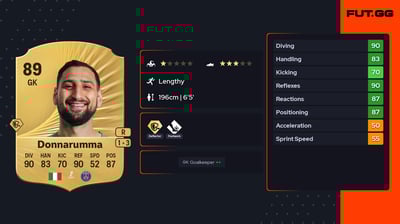 Gianluigi Donnarumma