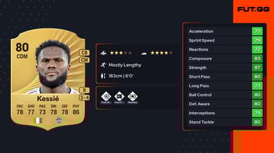 Franck Yannick Kessié