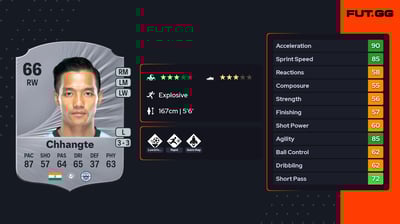 Lallianzuala Chhangte