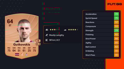 Vladislavs Gutkovskis