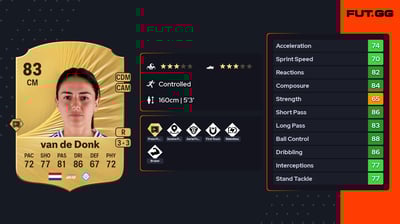 Daniëlle van de Donk