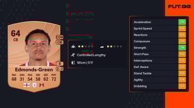 Rarmani Edmonds-Green