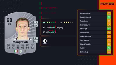 Massimiliano Mangraviti