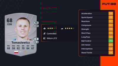 Grzegorz Tomasiewicz