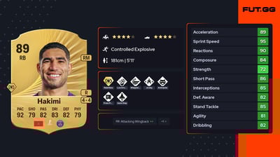 Achraf Hakimi