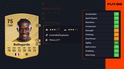 Jean-Ricner Bellegarde