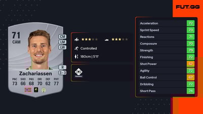 Kristoffer Zachariassen